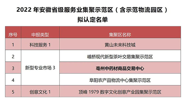 1666773025 j9.com-(中国区)九游会j9官方网站